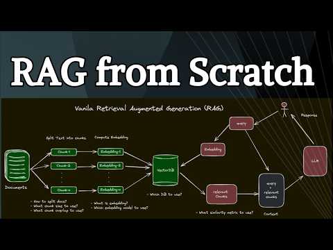 RAG from Scratch without any Frameworks