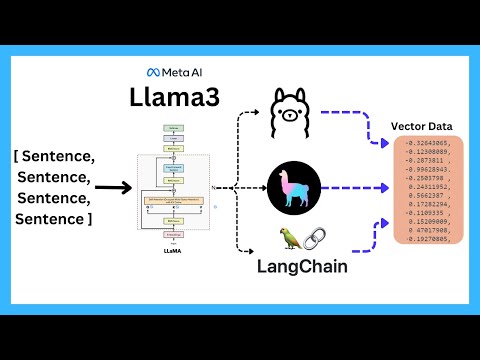 Get Embeddings From Llama3